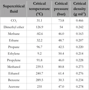 Table 8: Critical points of some inorganic substances 96