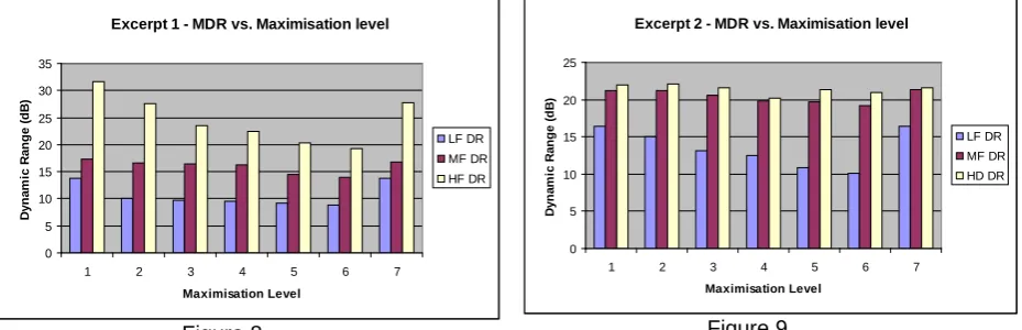 Table 2.  These frequencies were chosen as they approximate the 1