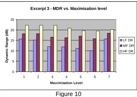  Figure 10If one considers that the general trend of frequency balance within produced music follows that of 