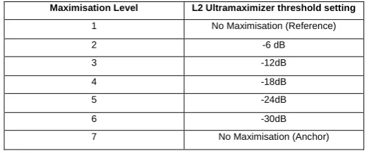 Table 1.  