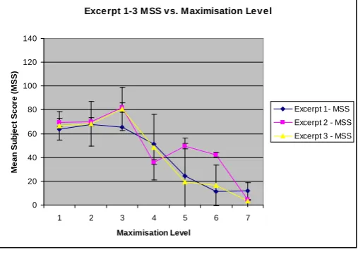 Figure 4. 2 Way Anova Test  