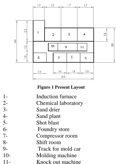 Figure 1 Present Layout 
