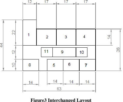 TABLE VII HANDLING COST 