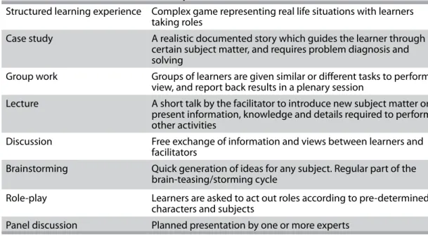 Table 1  Summary of teaching and learning approaches