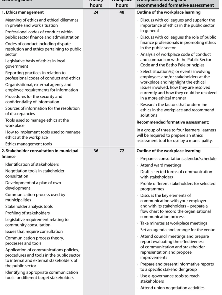 Table 3  Module 1: Co-operative governance and stakeholder relations