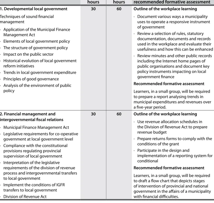 Table 4  Module 2: Municipal legislative environment and policy
