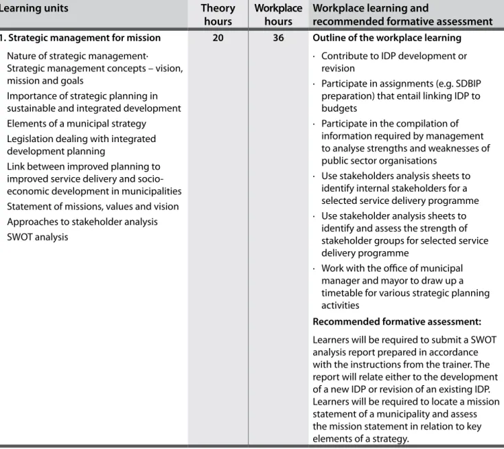 Table 5  Module 3: Municipal strategic planning and implementation