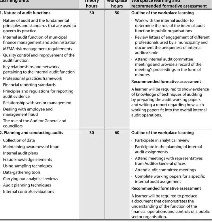 Table 6  Module 4: Managing risk in a municipal financial management context