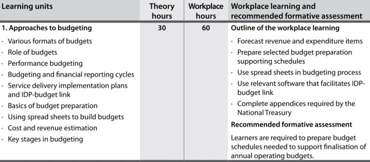 Table 8  Module 6: Municipal budgeting and implementation