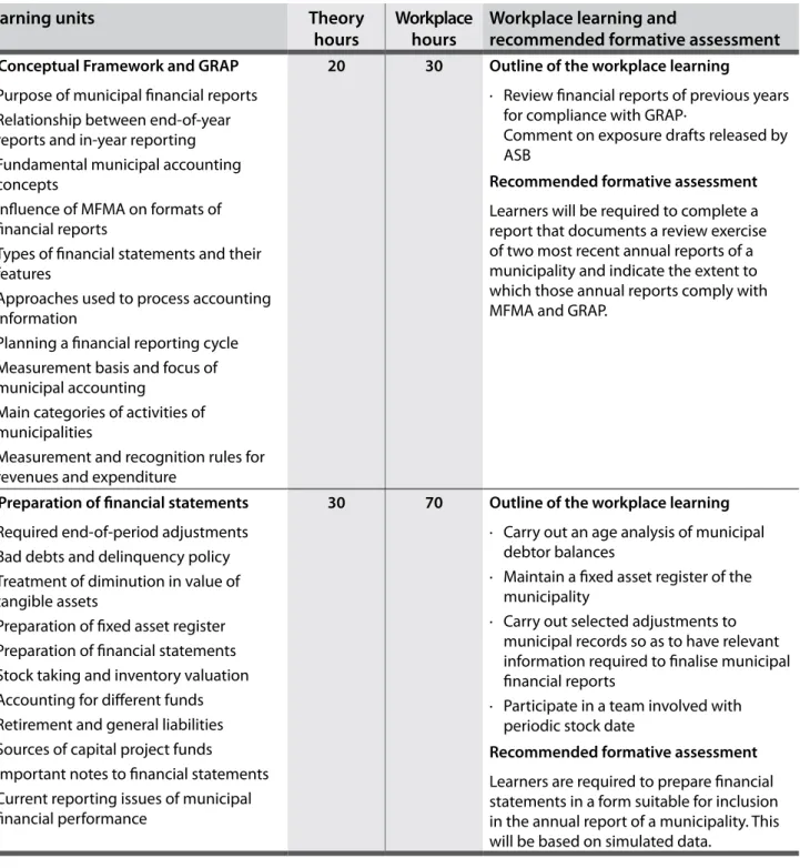 Table 9  Module 7: Municipal financial reporting and performance management