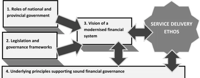 Figure 2: Vision and underlying principles of the MFMA 1. Roles of national and 