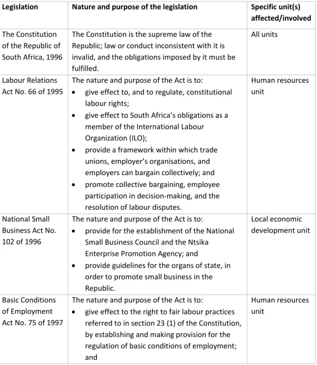Table 1 below lists and explains the legislation and its nature and purpose relating to the  provision of a framework for a modernised municipal financial system