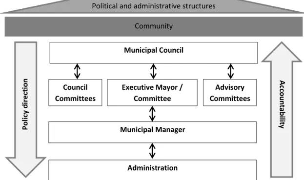 Figure 4: Governance and accountability: oversight, and clear lines of reporting 