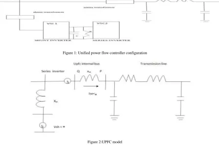 Figure 1: Unified power flow controller configuration 
