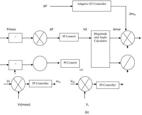 Figure 3: Overall UPFC control system for a damping application. (a) Series VSC control system;   (b) Shunt VSC control system