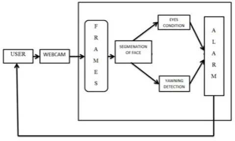 Fig 1: System Block Diagram 