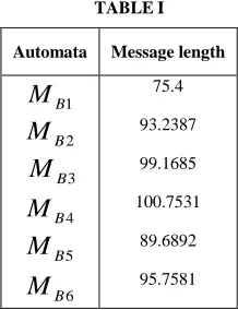Fig. 1 Transition and Emission probabilities 