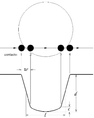 Figure 1.5: Schematic of an ideal transit lightcurve from Brown et al. (2001).