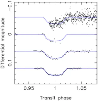 Figure 1.9: The top lightcurve was taken using the 60 cm telescope at Keele University