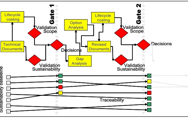 FIG. 1: Requirement-based integrated design framework 