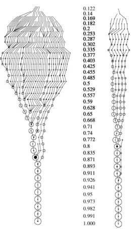 Figure 1.9: Structural merger trees for two distinct halos, reproduced from Figure 2 of Wechsler et al.(bottom)