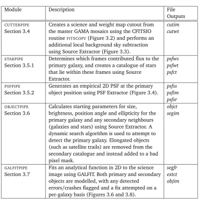 Table 3.1: Summary of the modules that comprise SIGMA, a brief description of their purpose, and alist of the ﬁle outputs produced by each.