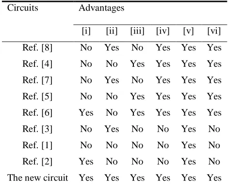Figure 1 shows the proposed nwhere Iwhose setting determine the filter functions as shown later, I+/- of the output terminal Zeven/odd order Using standard notation, the port relations of a CCII can be characterized by Imultiple current outputs of CCII(rec