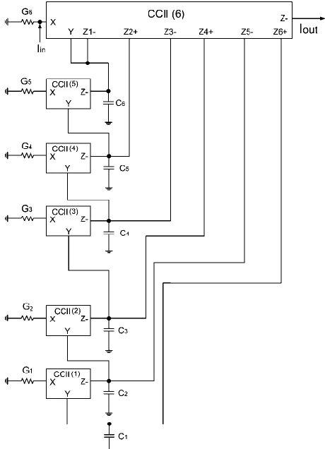 Figure 2. Proposed sixth-order high-pass current-mode filter.