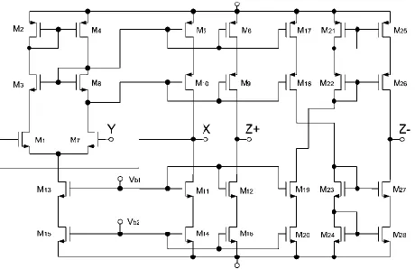 Figure 3. CMOS implementation of the CCII±.
