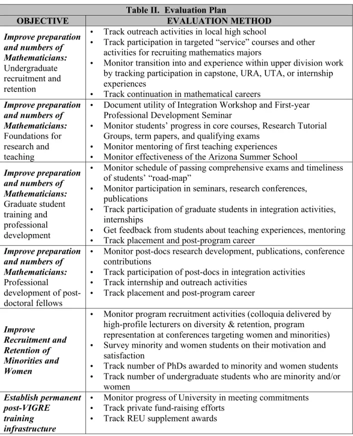 Table II.  Evaluation Plan  