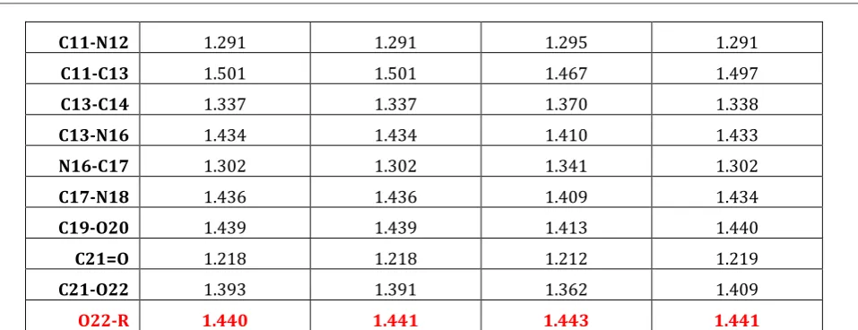 Table 2- UHF calculations for some physical properties of the cefpodoximic acid and esters derivatives at the minimize equilibrium geometries