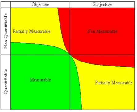 Figure 1.5: Measurability