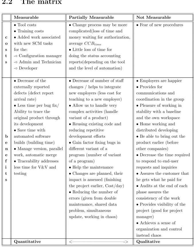 Table 2.1: The matrix