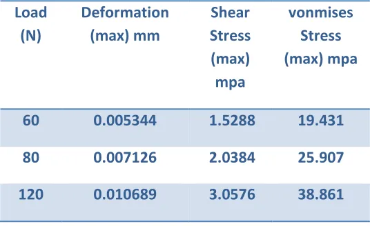 Table 2. Analysis Results for TMJ Implants (Co-Cr-Mo) 