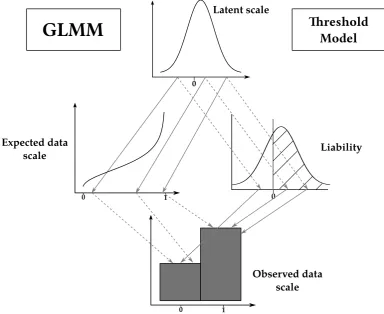 Figure S1: Comparison between a Binomial/probit model (left) and a threshold model (right)