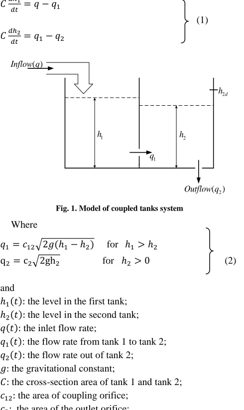 Fig. 1. Model of coupled tanks system 