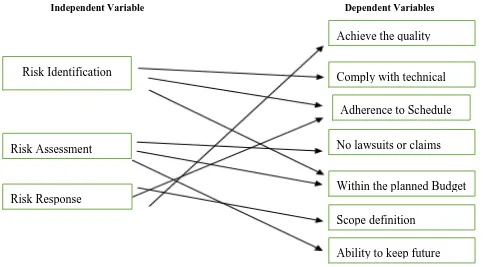 Figure 3.   Theoretical Research Model 