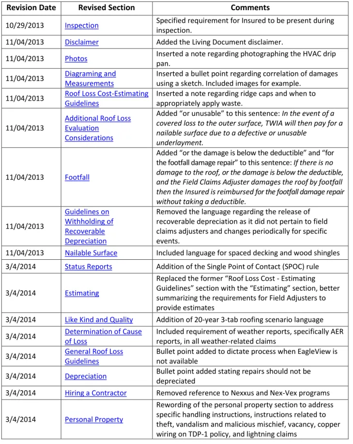 Table of Revisions 