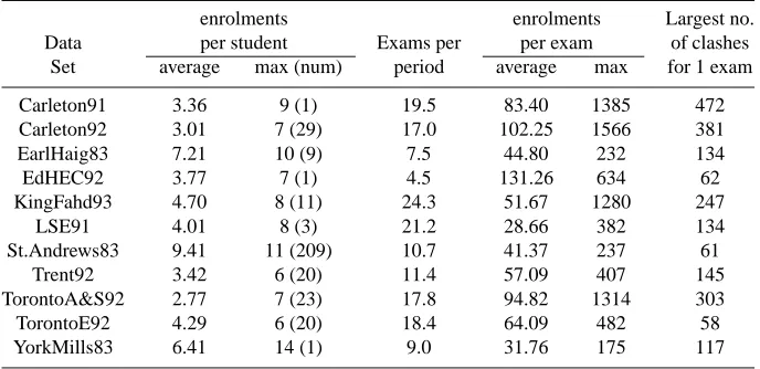 Table 2.Features for Carter Data Sets