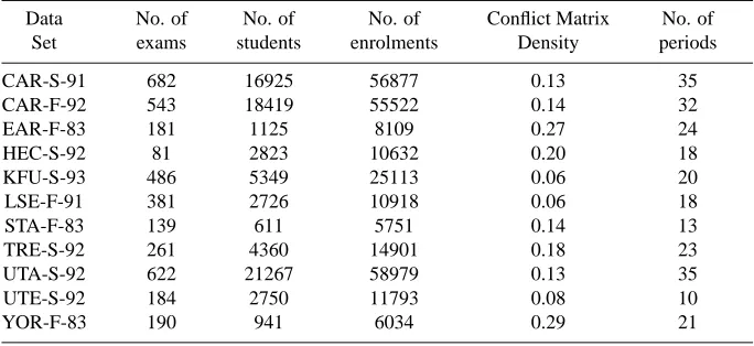 Table 1.Features for Carter Data Sets