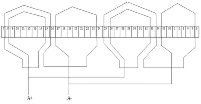 Figure 3. Phase X-Winding Layout 