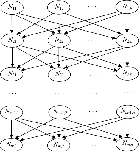 Figure 1: A Bayesian network for nurse scheduling 