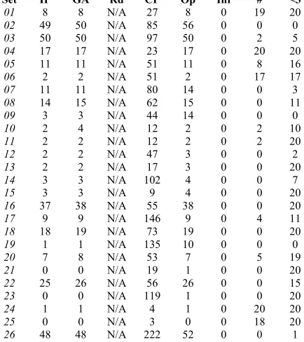 Table 1 lists the full and detailed computational results of 