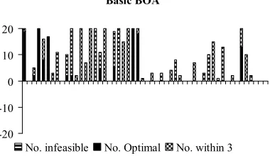 Figure 4: Sample run of the Bayesian algorithm. 