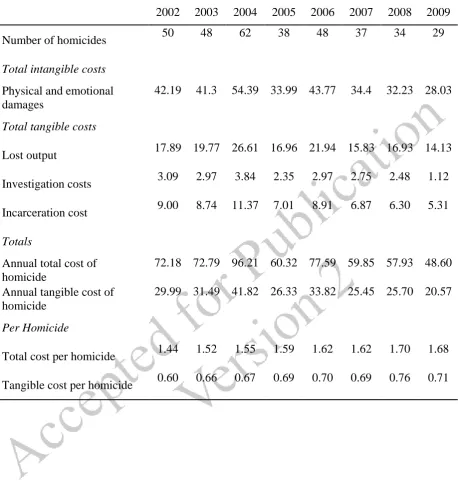 Table 4 Total costs 2002-2009 (costs presented in £million) 