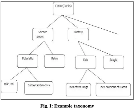 Fig. I: Example taxonomy 