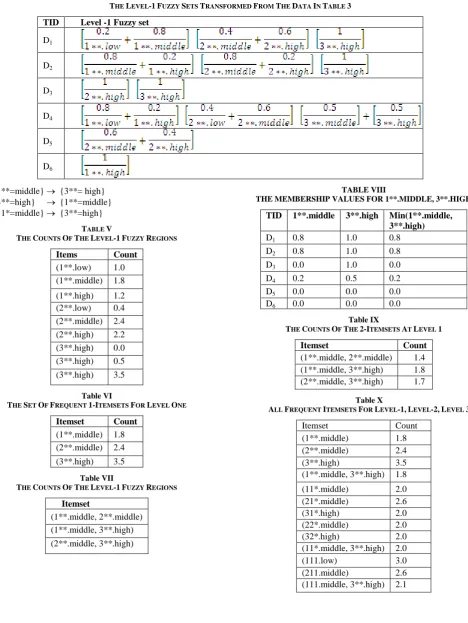 TABLE IV RANSFORMED 