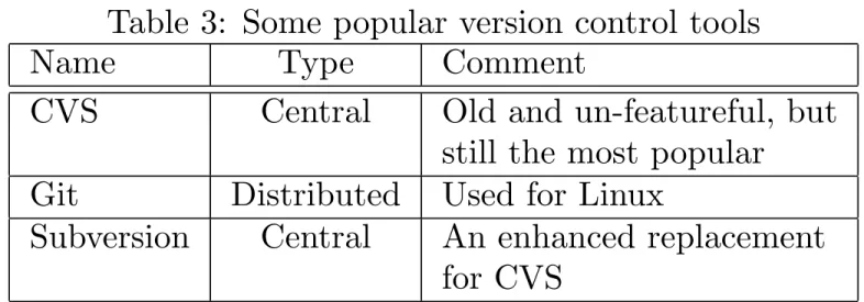 Table 3: Some popular version control tools