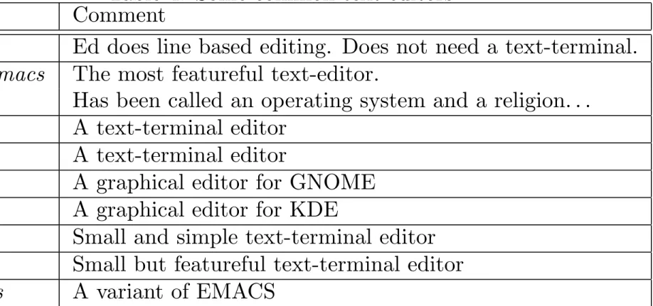 Table 4: Some common text editors