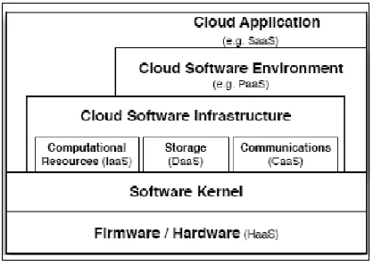 Figure 1: Architecture of Model 